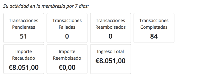 Las 10 Mejores Formas De Ganar Dinero Rápido Por Internet En - 