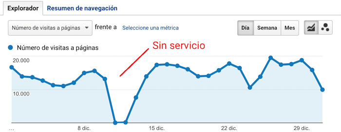 Sin servicio Hostgator