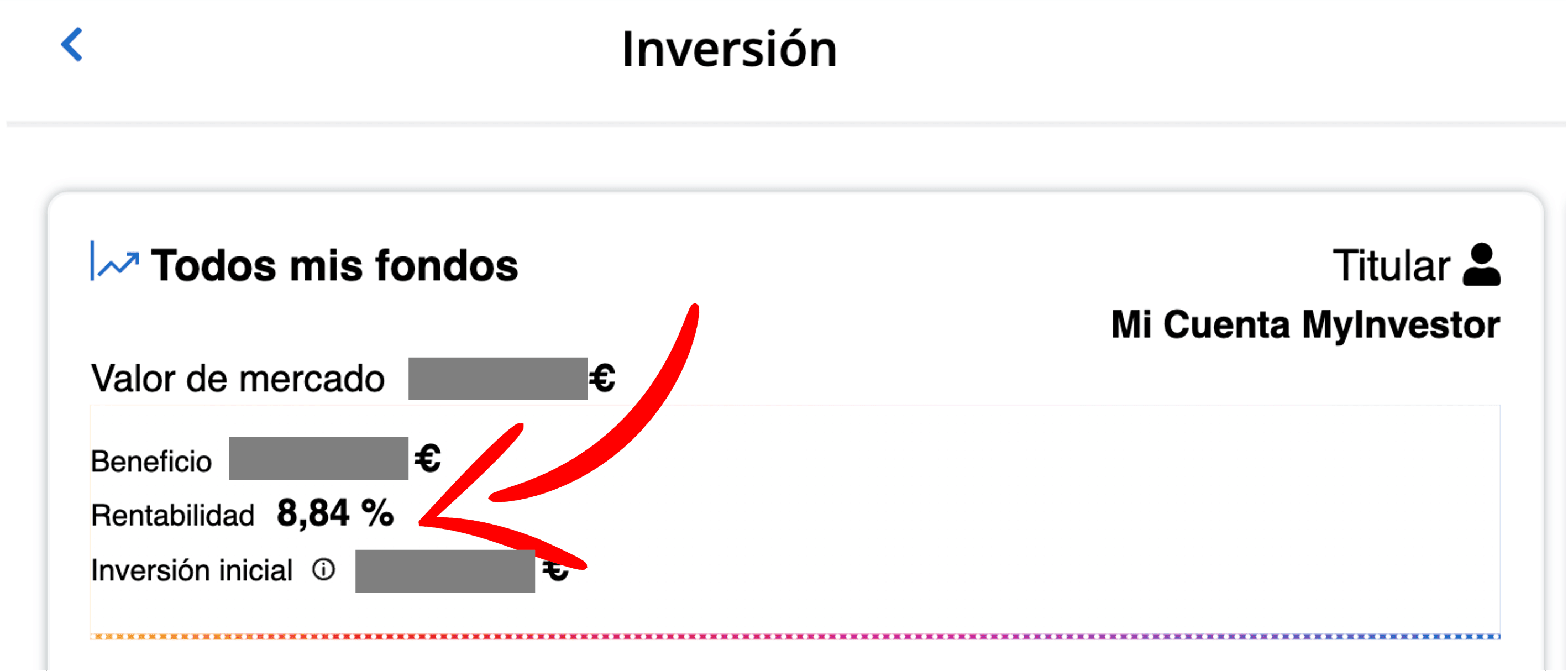 Rentabilidad fondo indexado