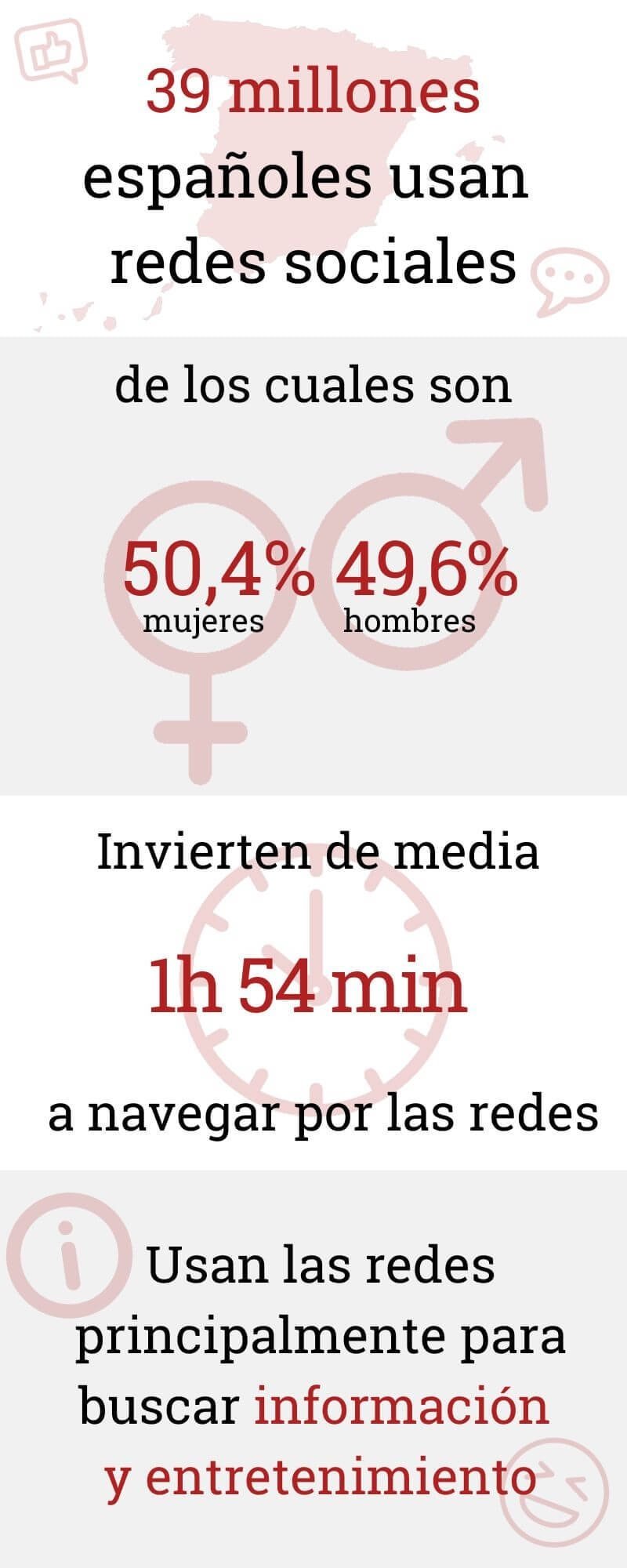 Estadísticas más destacadas de las redes sociales en España 2026