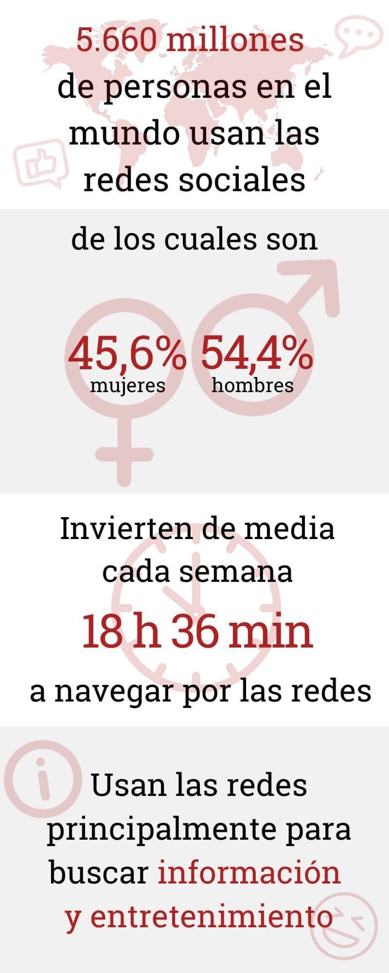 Estadísticas más destacadas de las redes sociales en el mundo 2026