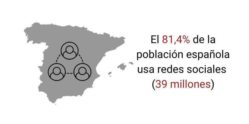Porcentaje de usuarios de redes sociales en España 2026